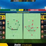 GoalPoint-Maritimo-Santa-Clara-Liga-Bwin-202122-pass-network