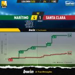 GoalPoint-Maritimo-Santa-Clara-Liga-Bwin-202122-xG