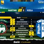 GoalPoint-Maritimo-Vizela-Liga-Bwin-202122-90m