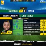 GoalPoint-Maritimo-Vizela-Liga-Bwin-202122-MVP