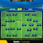 GoalPoint-Maritimo-Vizela-Liga-Bwin-202122-Ratings