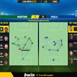 GoalPoint-Maritimo-Vizela-Liga-Bwin-202122-pass-network