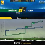 GoalPoint-Maritimo-Vizela-Liga-Bwin-202122-xG