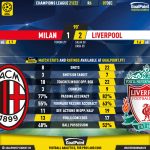 GoalPoint-Milan-Liverpool-Champions-League-202122-90m