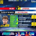 GoalPoint-Milan-Liverpool-Champions-League-202122-MVP