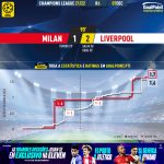 GoalPoint-Milan-Liverpool-Champions-League-202122-xG