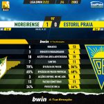 GoalPoint-Moreirense-Estoril-Liga-Bwin-202122-90m