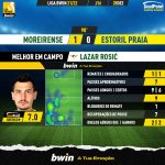 GoalPoint-Moreirense-Estoril-Liga-Bwin-202122-MVP