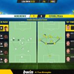 GoalPoint-Moreirense-Estoril-Liga-Bwin-202122-pass-network