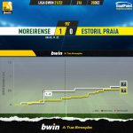 GoalPoint-Moreirense-Estoril-Liga-Bwin-202122-xG