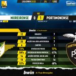 GoalPoint-Moreirense-Portimonense-Liga-Bwin-202122-90m