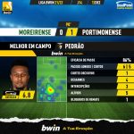 GoalPoint-Moreirense-Portimonense-Liga-Bwin-202122-MVP