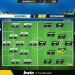 GoalPoint-Moreirense-Portimonense-Liga-Bwin-202122-Ratings