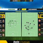 GoalPoint-Moreirense-Portimonense-Liga-Bwin-202122-pass-network