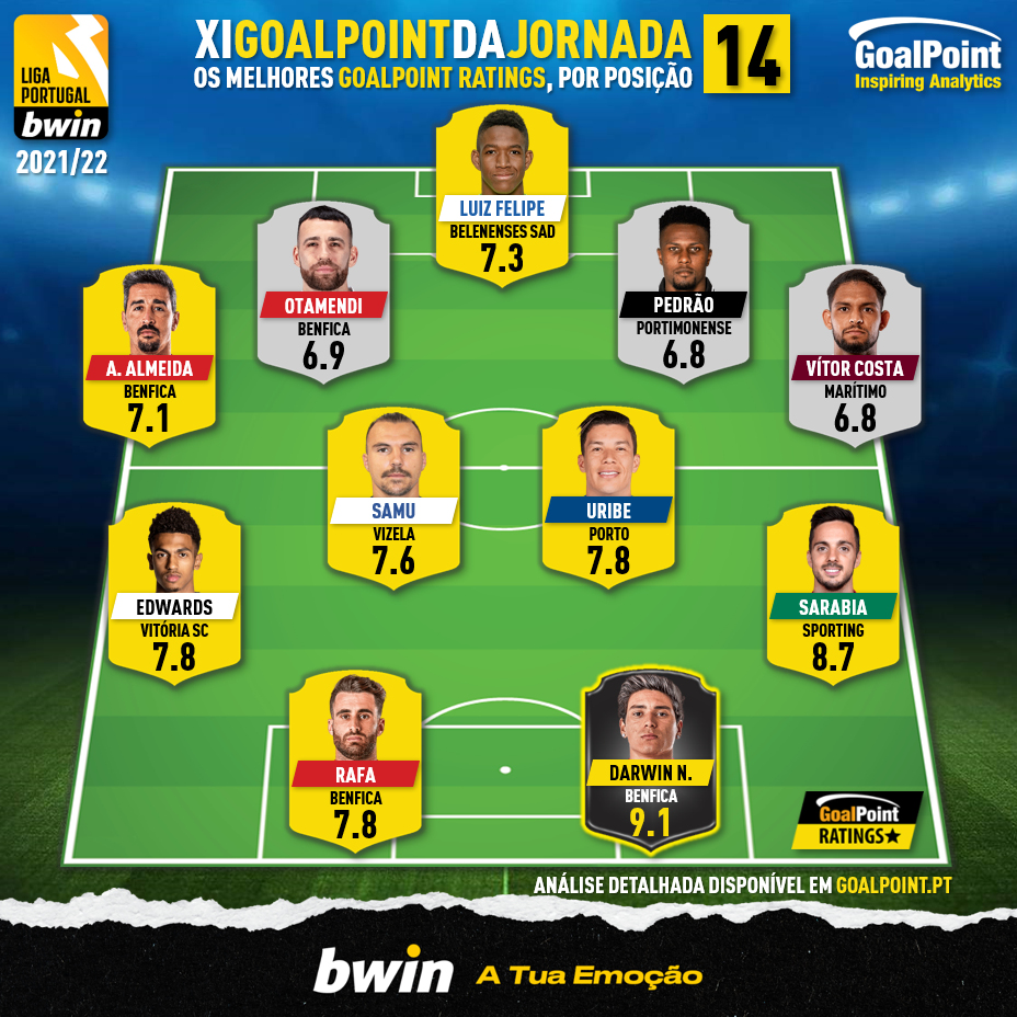 GoalPoint-Onze-Jornada-14-Liga-Bwin-202122-1-infog
