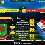 GoalPoint-Pacos-Gil-Vicente-Liga-Bwin-202122-90m