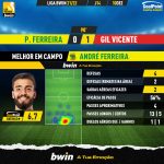 GoalPoint-Pacos-Gil-Vicente-Liga-Bwin-202122-MVP