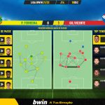 GoalPoint-Pacos-Gil-Vicente-Liga-Bwin-202122-pass-network
