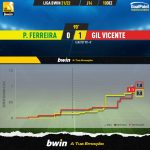 GoalPoint-Pacos-Gil-Vicente-Liga-Bwin-202122-xG