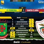 GoalPoint-Pacos-Santa-Clara-Liga-Bwin-202122-90m