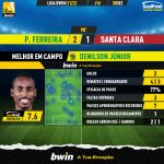 GoalPoint-Pacos-Santa-Clara-Liga-Bwin-202122-MVP