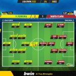 GoalPoint-Pacos-Santa-Clara-Liga-Bwin-202122-Ratings