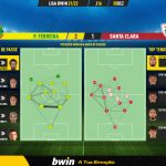 GoalPoint-Pacos-Santa-Clara-Liga-Bwin-202122-pass-network