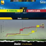 GoalPoint-Pacos-Santa-Clara-Liga-Bwin-202122-xG