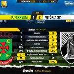 GoalPoint-Pacos-Vitoria-SC-Liga-Bwin-202122-90m