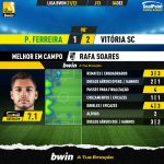 GoalPoint-Pacos-Vitoria-SC-Liga-Bwin-202122-MVP