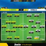 GoalPoint-Pacos-Vitoria-SC-Liga-Bwin-202122-Ratings