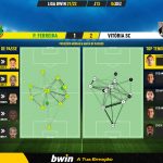 GoalPoint-Pacos-Vitoria-SC-Liga-Bwin-202122-pass-network
