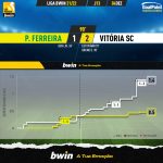 GoalPoint-Pacos-Vitoria-SC-Liga-Bwin-202122-xG