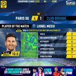 GoalPoint-Paris-SG-Club-Brugge-Champions-League-202122-MVP
