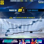 GoalPoint-Paris-SG-Club-Brugge-Champions-League-202122-xG