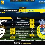 GoalPoint-Portimonense-Arouca-Liga-Bwin-202122-90m