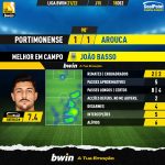 GoalPoint-Portimonense-Arouca-Liga-Bwin-202122-MVP