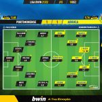 GoalPoint-Portimonense-Arouca-Liga-Bwin-202122-Ratings