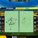 GoalPoint-Portimonense-Arouca-Liga-Bwin-202122-pass-network