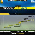 GoalPoint-Portimonense-Arouca-Liga-Bwin-202122-xG