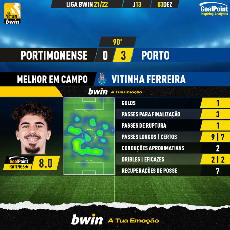 GoalPoint-Portimonense-Porto-Liga-Bwin-202122-MVP