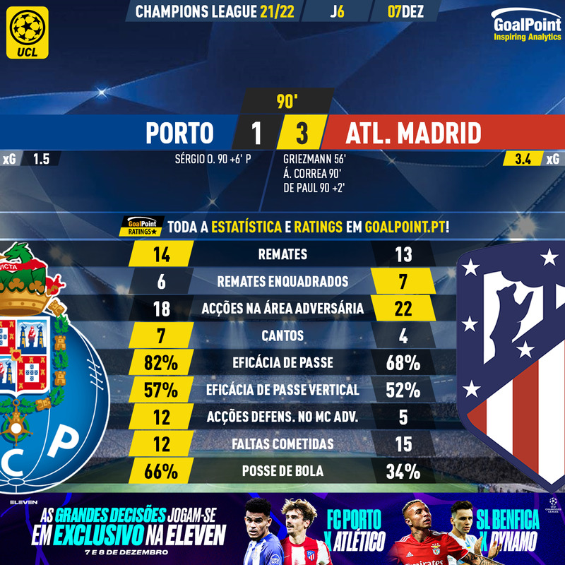 GoalPoint-Porto-Atletico-Madrid-Champions-League-202122-90m