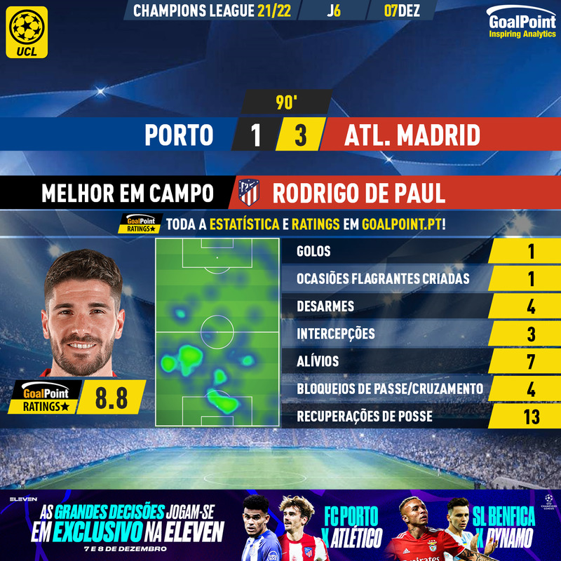 GoalPoint-Porto-Atletico-Madrid-Champions-League-202122-MVP