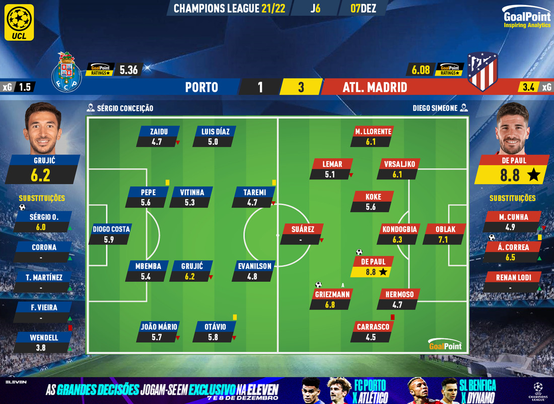 GoalPoint-Porto-Atletico-Madrid-Champions-League-202122-Ratings