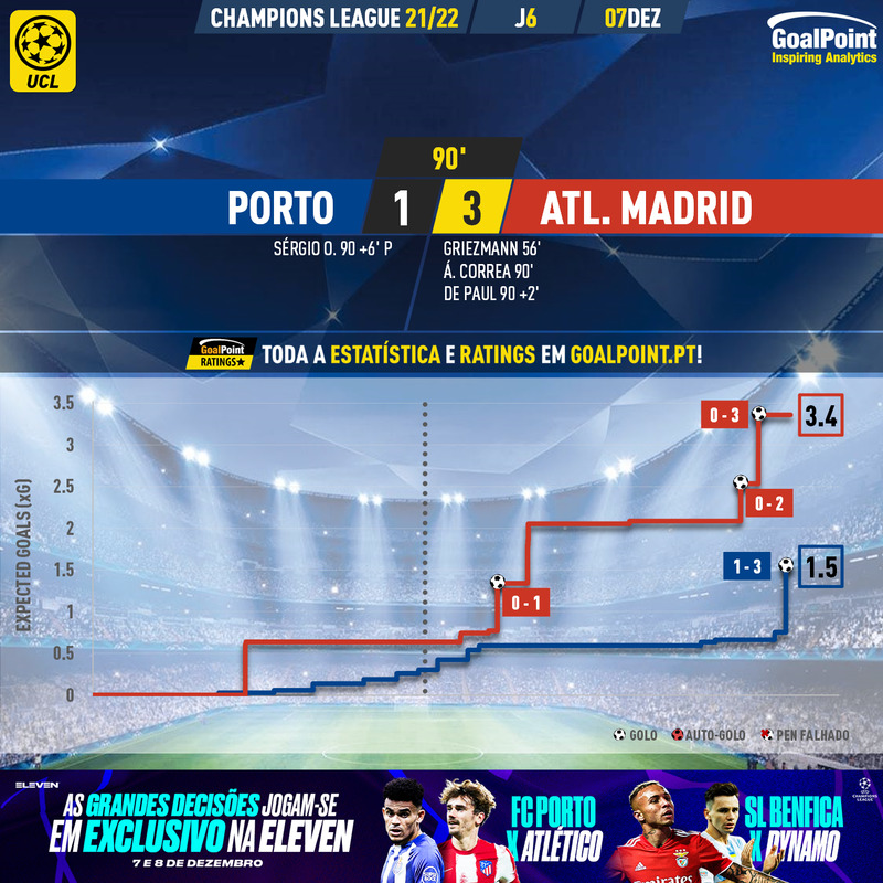 GoalPoint-Porto-Atletico-Madrid-Champions-League-202122-xG
