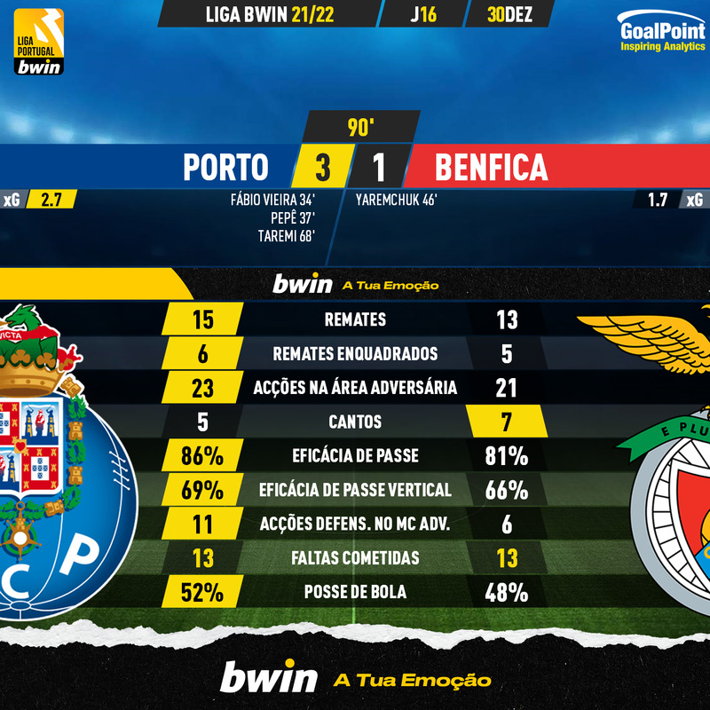 GoalPoint-Porto-Benfica-Liga-Bwin-202122-90m