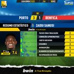 GoalPoint-Porto-Benfica-Liga-Bwin-202122-MVP-Zaidu