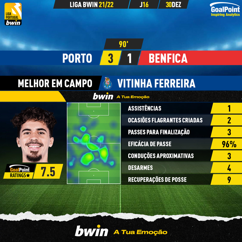 GoalPoint-Porto-Benfica-Liga-Bwin-202122-MVP