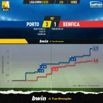 GoalPoint-Porto-Benfica-Liga-Bwin-202122-xG