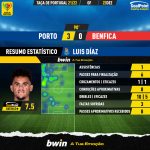 GoalPoint-Porto-Benfica-Taca-de-Portugal-202122-MVP-Diaz